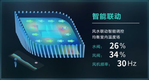 科技部立項(xiàng)引領(lǐng)，美控智慧建筑 以數(shù)據(jù)處理與存儲(chǔ)服務(wù)為核心，賦能城市智慧能源管理新篇章